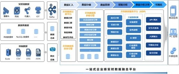 浪潮開務數據庫陳磊 布局數字能源，創新助力“雙碳”與工業互聯網數據服務