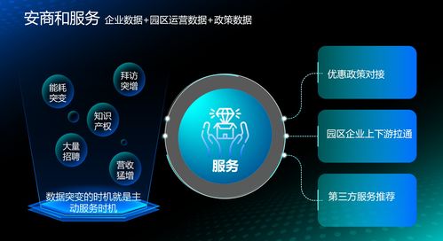 “智改數轉”賦能新征程 上海園區與洗衣機廠的數據“洞察力”，為城市留住“制造”的靈魂和利潤