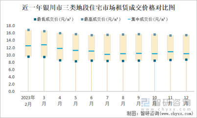2023年12月銀川市商業(yè)用房租賃市場分析 價(jià)格平穩(wěn)，理性成交成主流