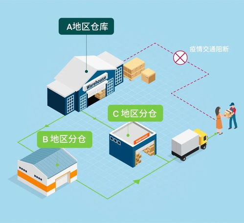 智慧云倉(cāng) 疫情期間商家的破局利器